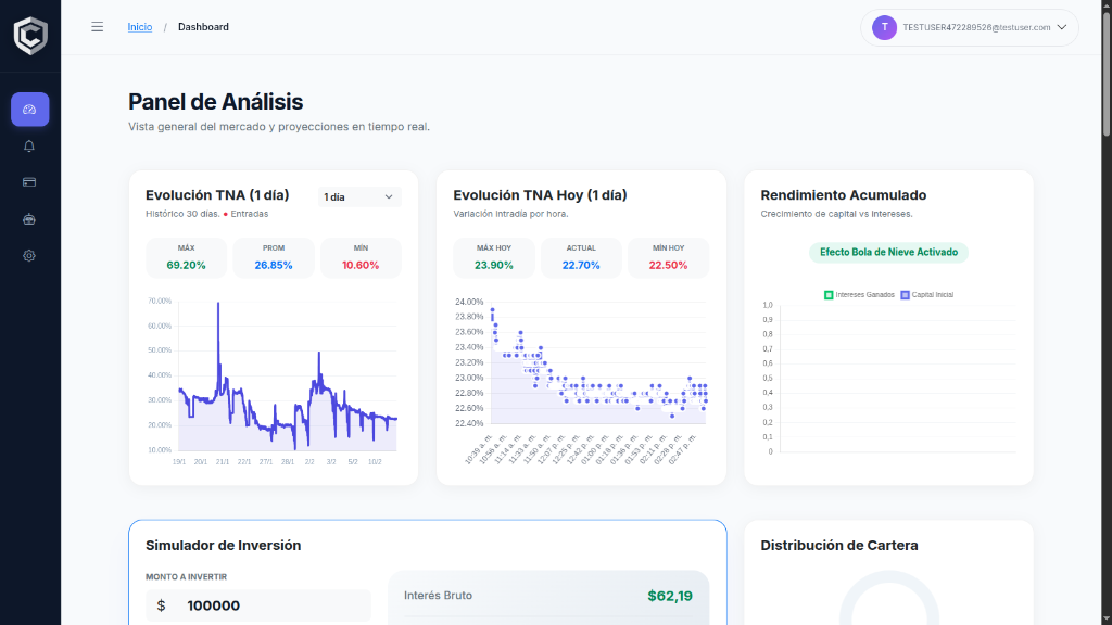 Dashboard Real